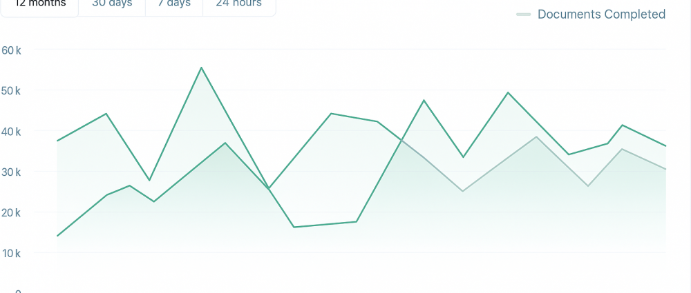covosign analytics mockup